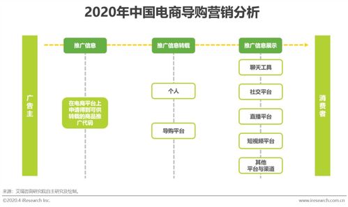 2020年中国电商营销模式创新研究报告